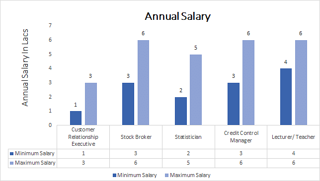 phd in finance salary